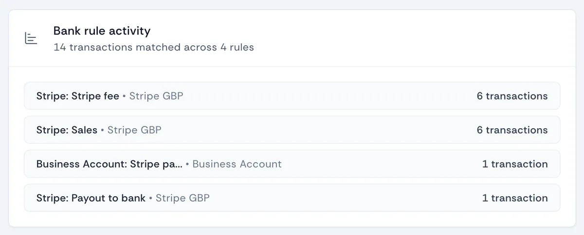 Bank rule activity summary